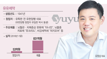 "복제약의 종언...다국적사 제품 도입, 자체 신약 개발 진력"