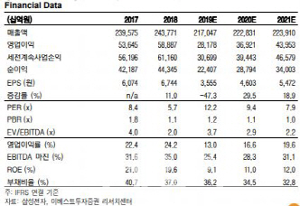 삼성전자, 화웨이 반사이익에 하반기 성수기 진입 기대-이베스트