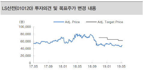 LS산전, ESS 포함 태양광사업 수주 실적에 긍정적-대신