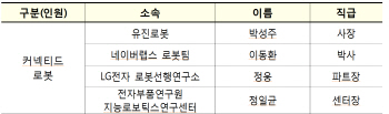 5G와 로봇·드론·헬스케어 융합 어떻게?..과기부 ‘5G+ 전략산업’ 간담회