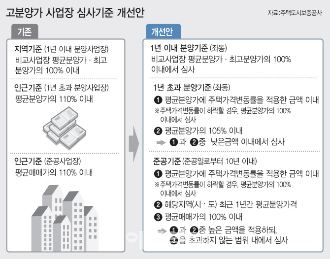 '분양가 더더 낮게'...'로또 분양' 늘어날까