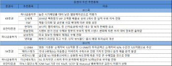 영화 '기생충' 흥행에 CJ ENM 수혜 기대…5G株도 동반 추천