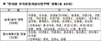 저층주거지 재생에 ‘주민참여 감독제’ 본격 시행