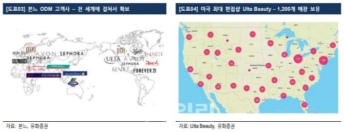 본느, 미국 화장품 구독형 이커머스 진출 기대-유화