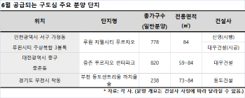 실수요 위주로 재편된 분양시장, 구도심 새 아파트 '인기'
