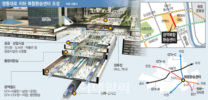 삼성역~봉은사역 광역복합환승센터, 서울역보다 환승 4배 빨라