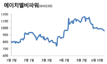 진양곤 에이치엘비 회장, 적자·관리종목 관계사 지분확대 왜?