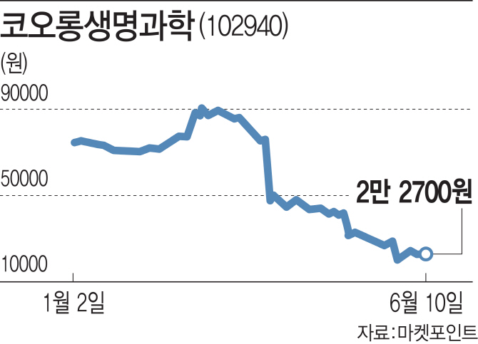 재감사-소송-감리까지…갈길 먼 인보사 사태