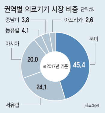 유럽연합 의료기기 규제 어떻게 달라지나