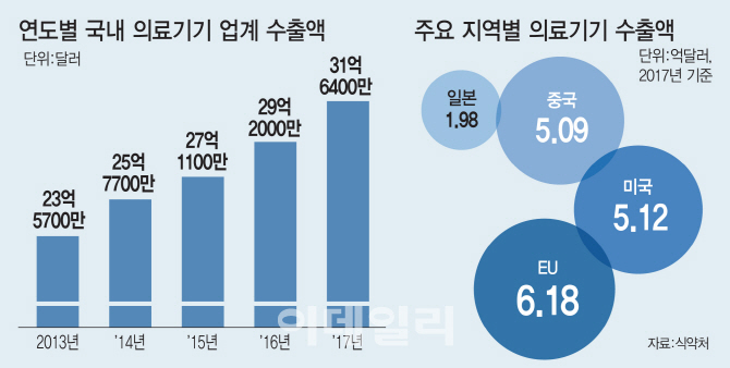 "사실상 후발주자 겨냥한 보호무역"..전체 수출의 40% 막힐 판