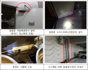 초고층건물 절반 안전관리 미흡…양호시설은 20% 그쳐