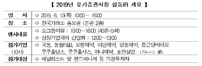 거래소, 13일 '2019 유가증권시장 합동IR' 개최