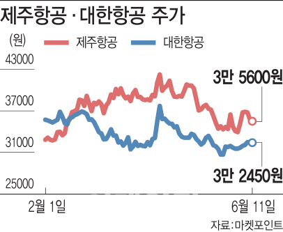 美·中 무역분쟁 난기류에 항공株 '휘청'