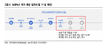 메디톡스, 메디톡신 中 허가 지연…불확실성 지속-NH