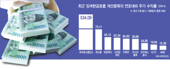 "실적주도 못 믿을 판"..진짜 `돈` 들어오는 종목 보라
