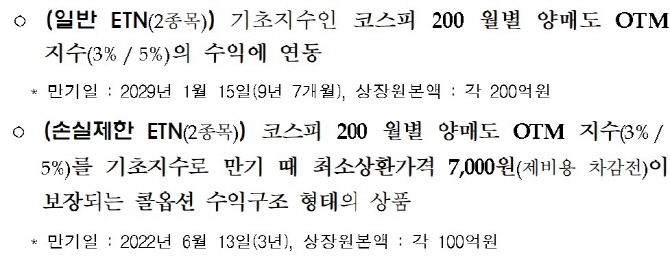 거래소, 월별 ETN 양매도 4종목 14일 신규상장