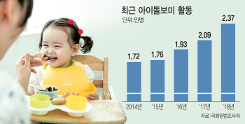 항소심도 `아이돌보미=근로자` 인정할까…여가부는 `속앓이`