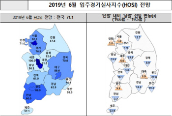 6월 입주여건 악화… 경기 1만9310가구 쏟아져