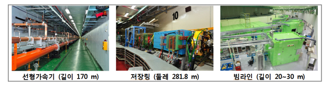 KBSI, 포항방사광가속기 35번째 빔라인 준공식 개최