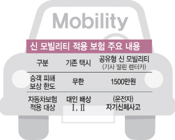 ①탈 때는 편리한데 사고 보상은 찔끔