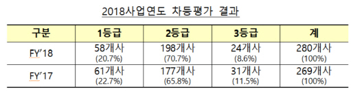 금융사 반발 의식했나…예금보험료 670억 깎아준다