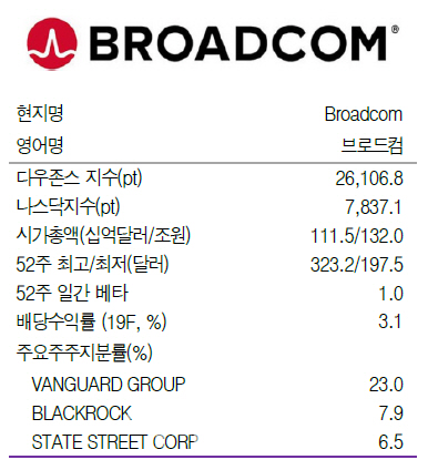 `무역분쟁 영향` 브로드컴, 가이던스 대폭 하향