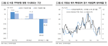 "미·중 무역분쟁 해결 안되면 中 경기부양책 대폭 강화"