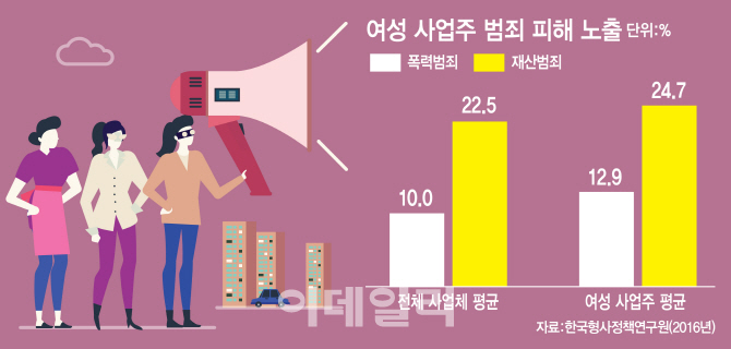 "행패·성추행 막을 도리 없다"…`나홀로 장사` 두려운 女사장님들