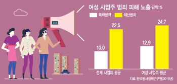 "행패·성추행 막을 도리 없다"…`나홀로 장사` 두려운 女사장님들