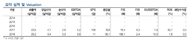 본느, 중국 및 북미 진출 본격화에 성장 기대 -현대차