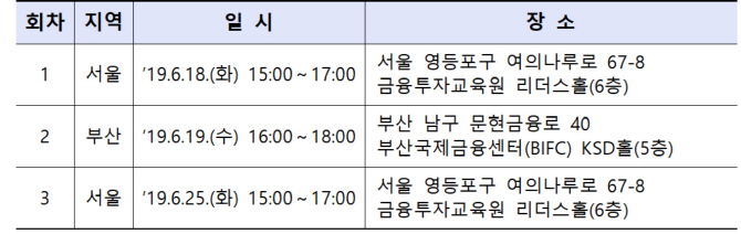 “유사투자자문업자, 다음달부터 신고·제재 강화”