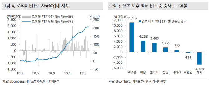 "美 FOMC, 덜 비둘기라면?"…시장 반전 가능성 염두해야