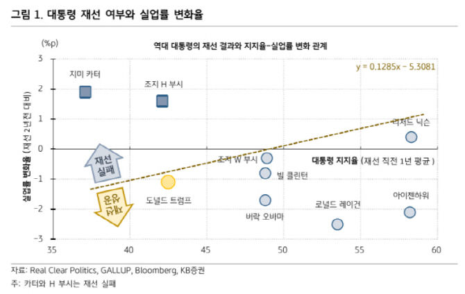 "재선 원하는 트럼프…시진핑, 무역협상 결렬 택할 가능성"