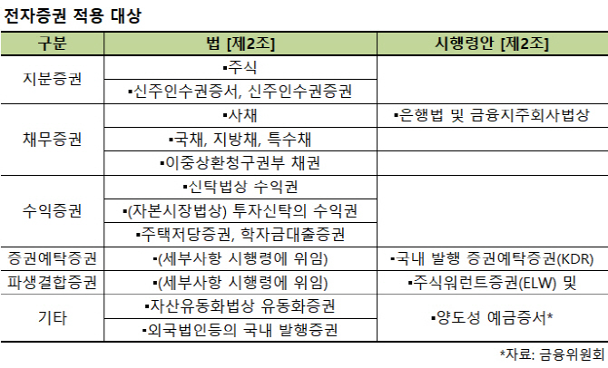 추석 후 전자증권 도입…'유령주식 사태' 예방한다