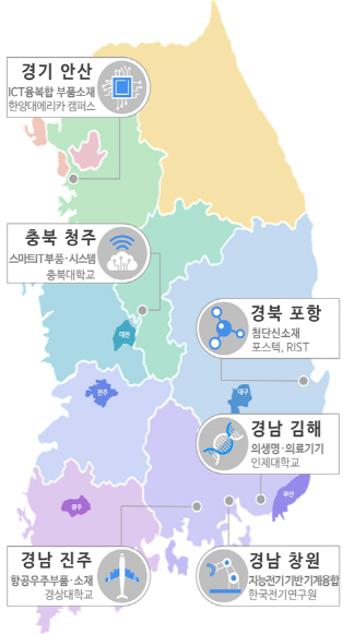 신개념 R&D특구 '강소특구'에 안산·김해·진주 등 6곳 지정
