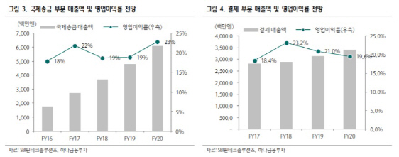 SBI핀테크솔루션즈, 일본 출입국관리법 개정 수혜 예상-하나