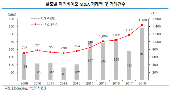 한독, 제넥신-툴젠 합병으로 오픈이노베이션 가치↑-유진