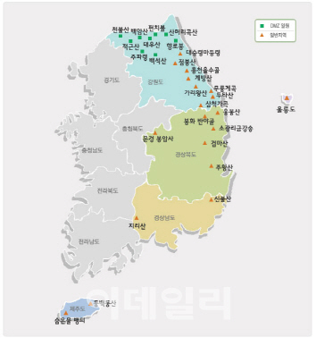 생물다양성의 보고 접경지역, 국제적인 보호 받는다