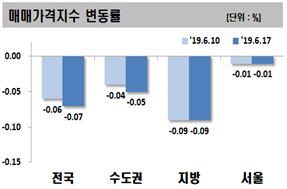 강남·송파 이어 양천·마포도 아파트값 줄줄이 ‘상승’