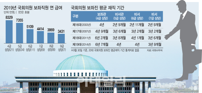  “국회의원의 대본, 악보 쓰는 그림자”