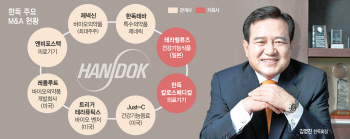 한독 '오픈 이노베이션' 65년 뚝심...미국시장 진출 교두보 확보