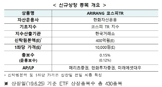 코스피 총수익지수 추종 ETF 첫선