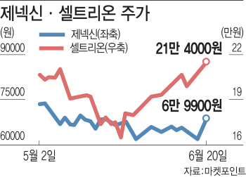 모처럼 호재에 꿈틀대는 바이오株