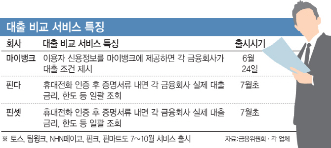 금리 내리고 비교 쉬워지고…손안의 대출 쇼핑시대 열렸다