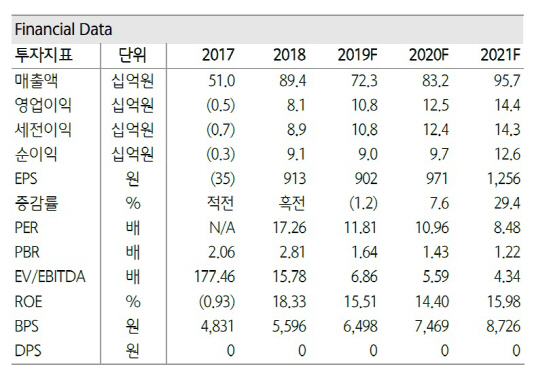 아우딘푸쳐스, 하반기 中매출 회복…실적 개선 기대-하나