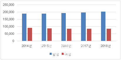 중년남성이라면 혈관건강 신경 써야