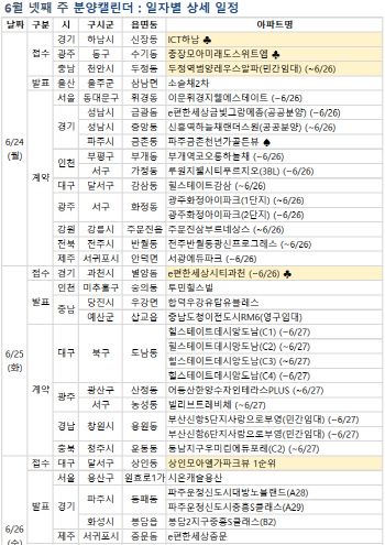 장마철 앞두고 다음주 6600가구 분양