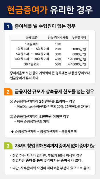 현금 증여가 유리한 경우