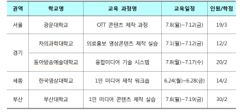 과기부, 대학생·특성화고 방송미디어 학점연계 및 진로 교육 시작