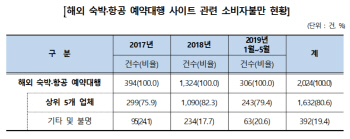 한국소비자원 “부킹닷컴·고투게이트 등 ‘환급불가’ 상품 주의”